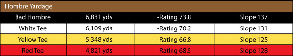 Hombre Golf Yardage